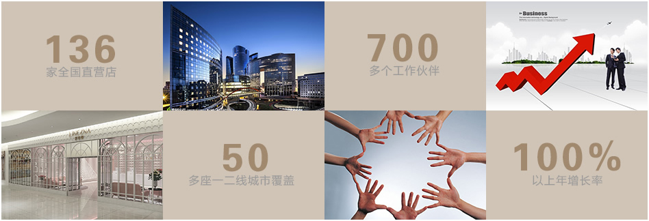 狮雅集团市场表现